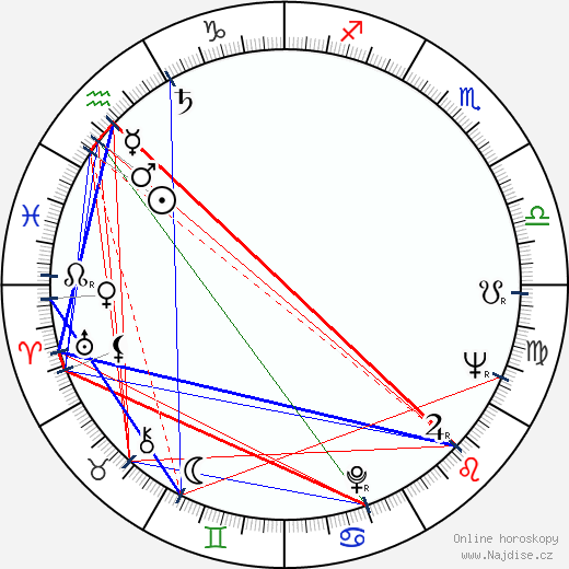 Troy Kennedy-Martin wikipedie wiki 2023, 2024 horoskop