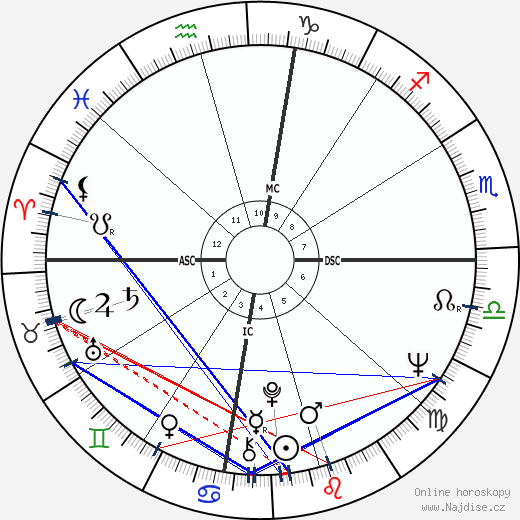 Troy Perry wikipedie wiki 2023, 2024 horoskop