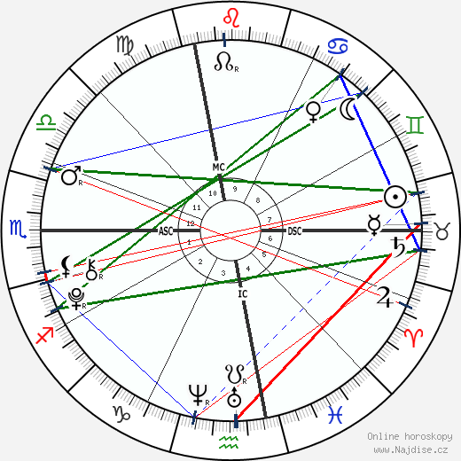Troy Sliney wikipedie wiki 2023, 2024 horoskop