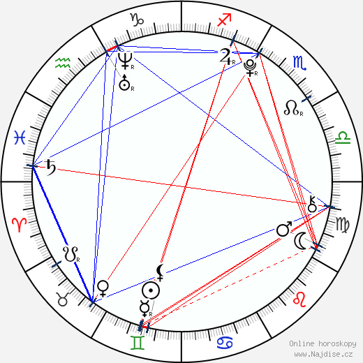 Troye Sivan wikipedie wiki 2023, 2024 horoskop
