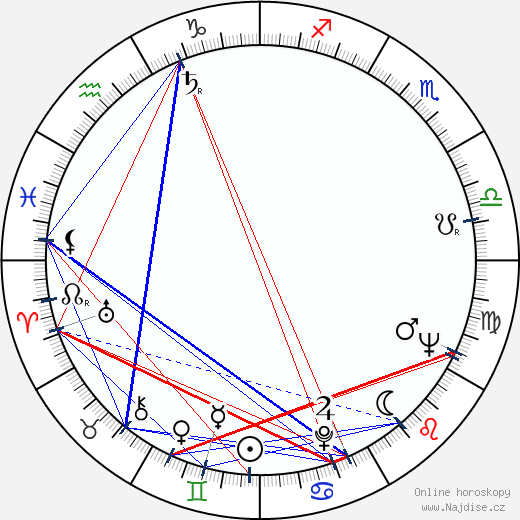 Trude Adams wikipedie wiki 2023, 2024 horoskop