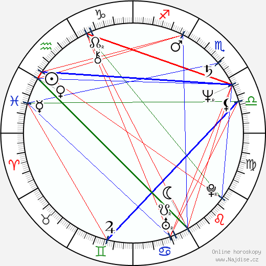 Trudi Goodman wikipedie wiki 2023, 2024 horoskop