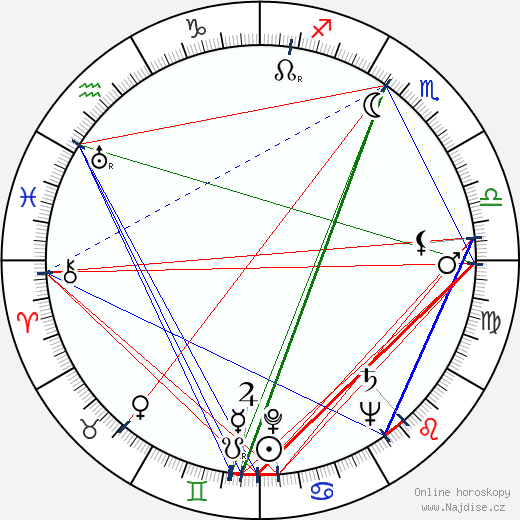 Tsilla Chelton wikipedie wiki 2023, 2024 horoskop