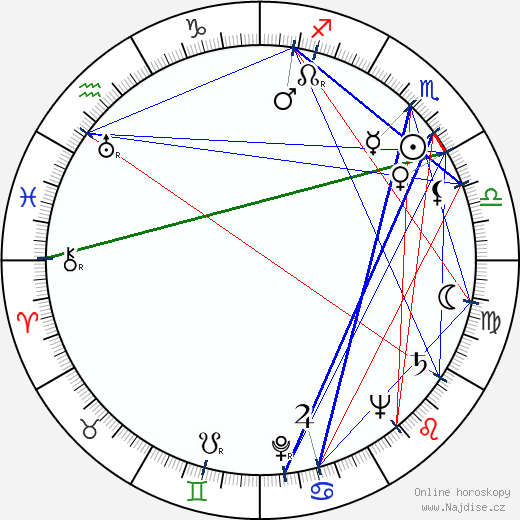 Tuire Orri wikipedie wiki 2023, 2024 horoskop
