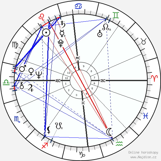 Tuulikki Eloranta wikipedie wiki 2023, 2024 horoskop