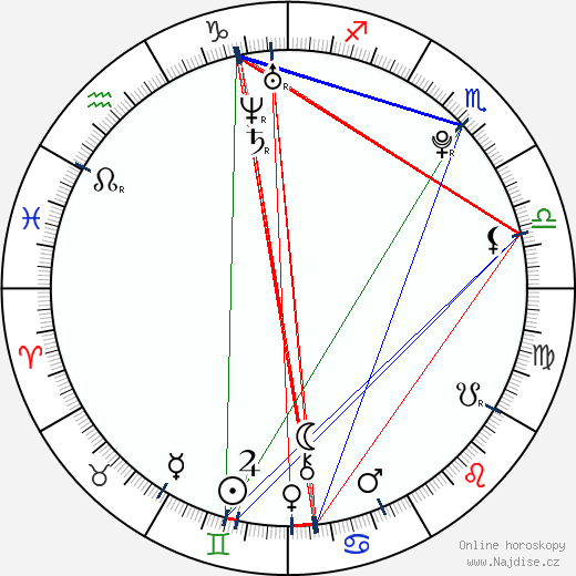 Twyla Banks wikipedie wiki 2021, 2022 horoskop