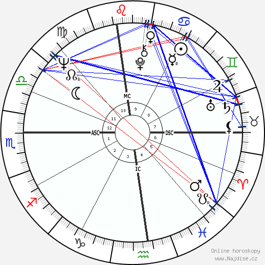 Twyla Tharp wikipedie wiki 2023, 2024 horoskop