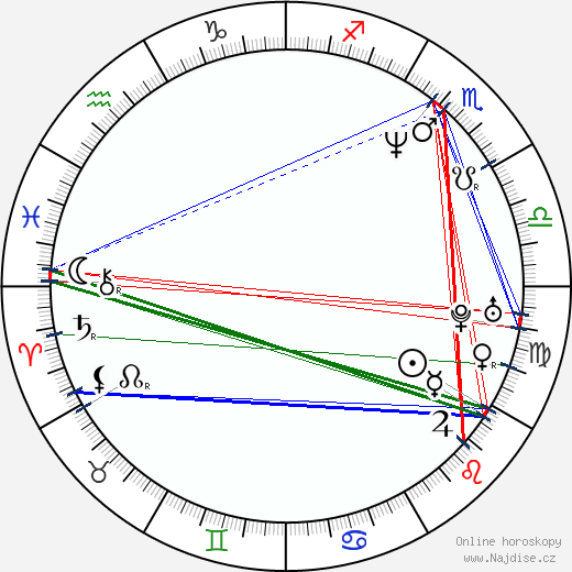 Ty Burrell wikipedie wiki 2023, 2024 horoskop