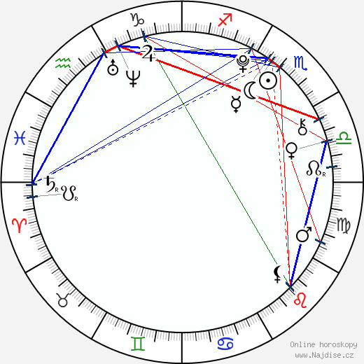 Tye Sheridan wikipedie wiki 2023, 2024 horoskop