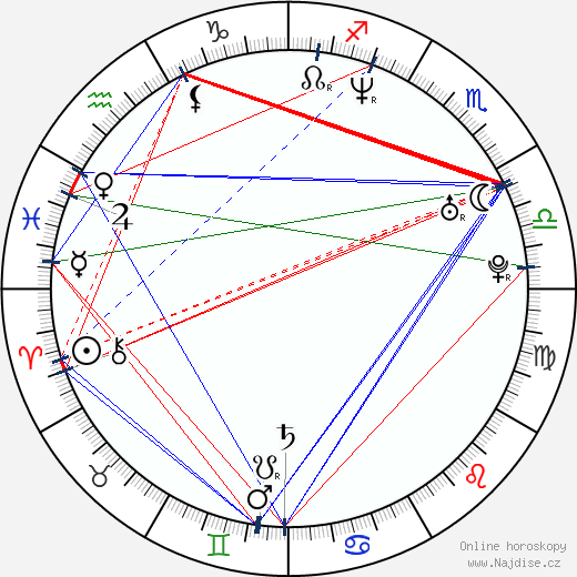 Tygo Gernandt wikipedie wiki 2023, 2024 horoskop