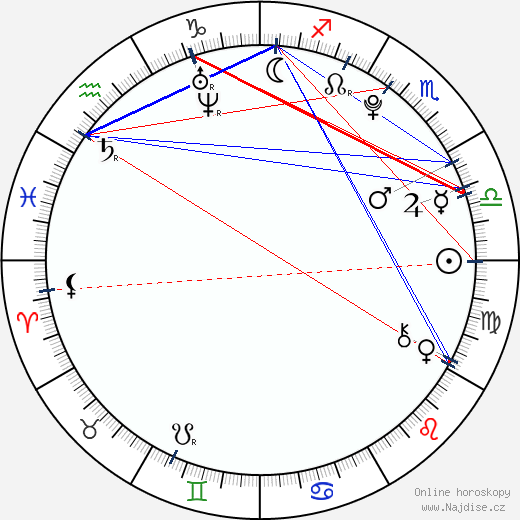 Tyler Somberg wikipedie wiki 2023, 2024 horoskop