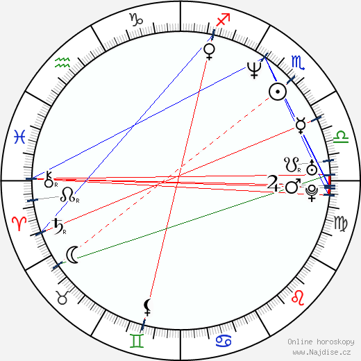 Tyler Tharpe wikipedie wiki 2023, 2024 horoskop