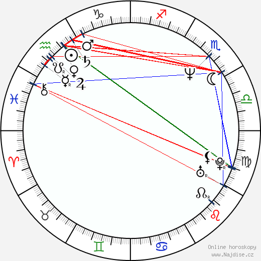 Tyra Ferrell wikipedie wiki 2023, 2024 horoskop