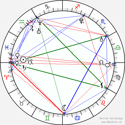 Tyrel Jackson Williams wikipedie wiki 2023, 2024 horoskop
