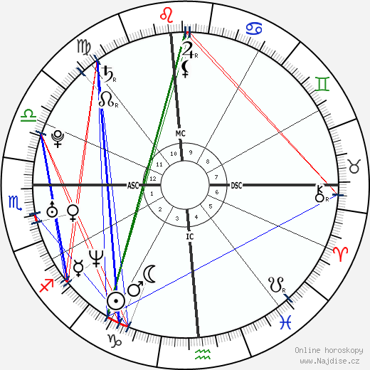 Tyrese Gibson wikipedie wiki 2023, 2024 horoskop