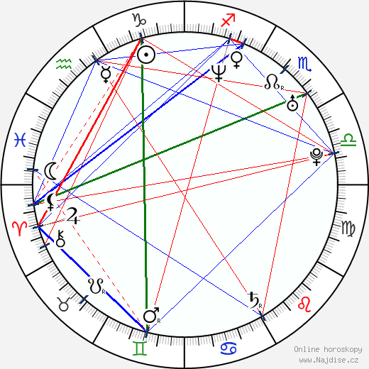 Tyron Leitso wikipedie wiki 2023, 2024 horoskop