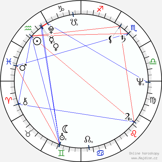 Ugo Foscolo wikipedie wiki 2023, 2024 horoskop