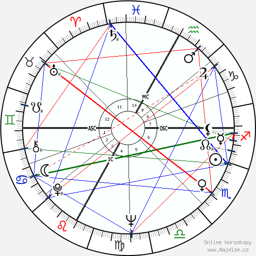 Ugo Gussalli Beretta wikipedie wiki 2023, 2024 horoskop