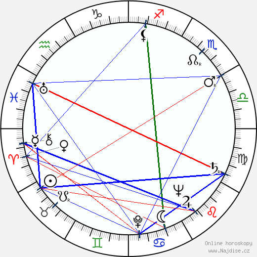 Ugo Pirro wikipedie wiki 2023, 2024 horoskop