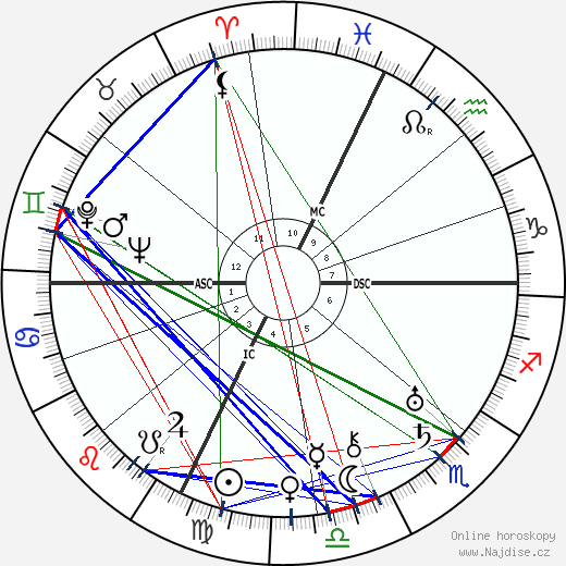 Ugo Spirito wikipedie wiki 2023, 2024 horoskop