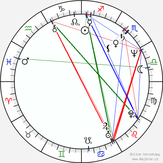 Uli Jon Roth wikipedie wiki 2023, 2024 horoskop