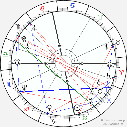 Ulrica Messing wikipedie wiki 2023, 2024 horoskop