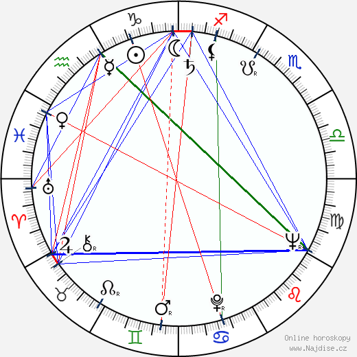 Ulu Grosbard wikipedie wiki 2023, 2024 horoskop