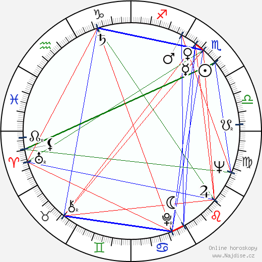 Ulvi Dogan wikipedie wiki 2023, 2024 horoskop