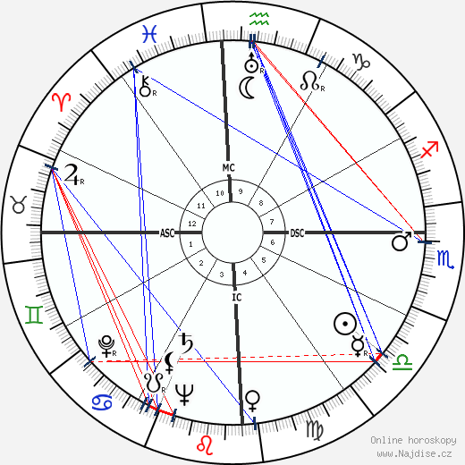 Ulysses Guimarães wikipedie wiki 2023, 2024 horoskop