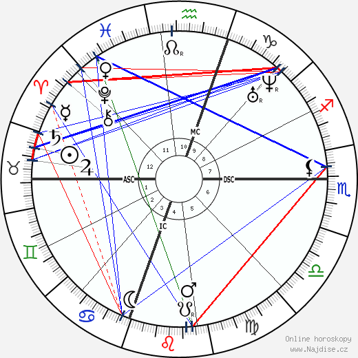 Ulysses S. Grant wikipedie wiki 2023, 2024 horoskop