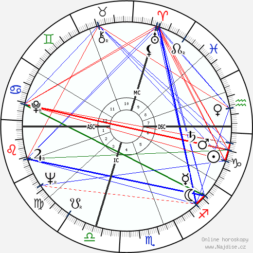Umberto Eco wikipedie wiki 2023, 2024 horoskop