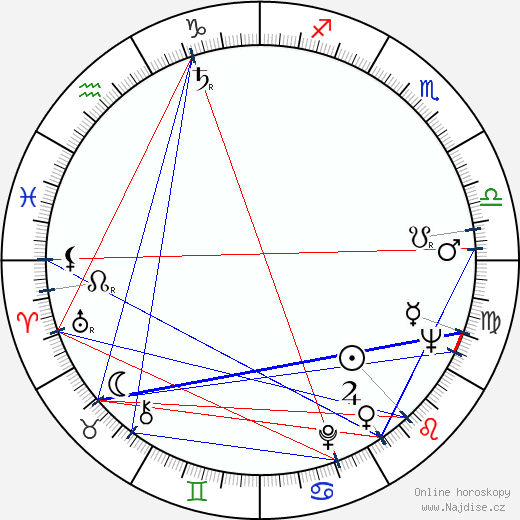 Umberto Lenzi wikipedie wiki 2023, 2024 horoskop