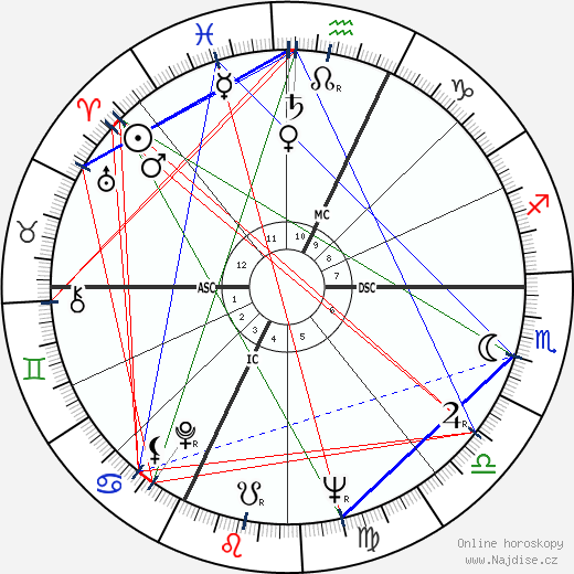 Umberto Orsini wikipedie wiki 2023, 2024 horoskop