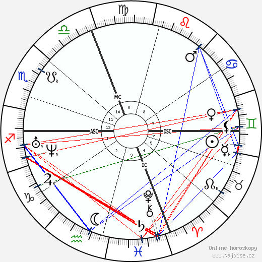 Urbain Dubois wikipedie wiki 2023, 2024 horoskop