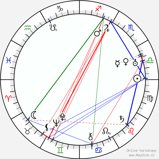 Urho Somersalmi wikipedie wiki 2023, 2024 horoskop