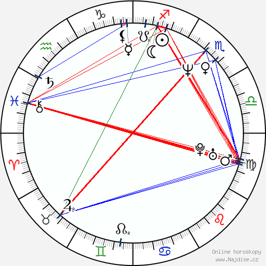 Uros Djuric wikipedie wiki 2023, 2024 horoskop