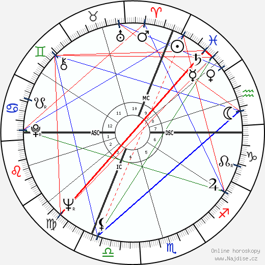 Ursula Andress wikipedie wiki 2022, 2023 horoskop