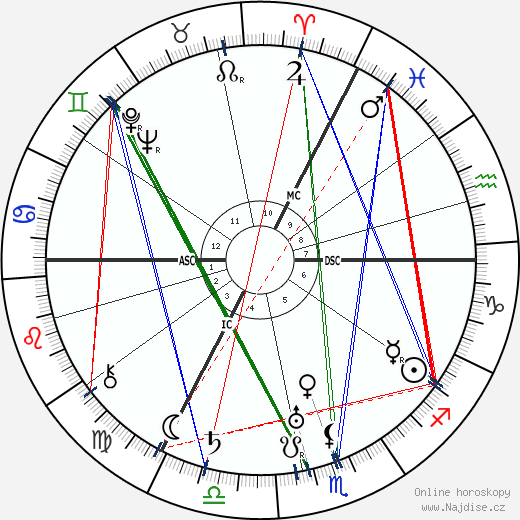 Ursula Bloom wikipedie wiki 2023, 2024 horoskop