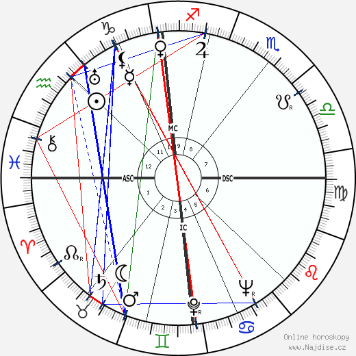 Ursula Herking wikipedie wiki 2023, 2024 horoskop