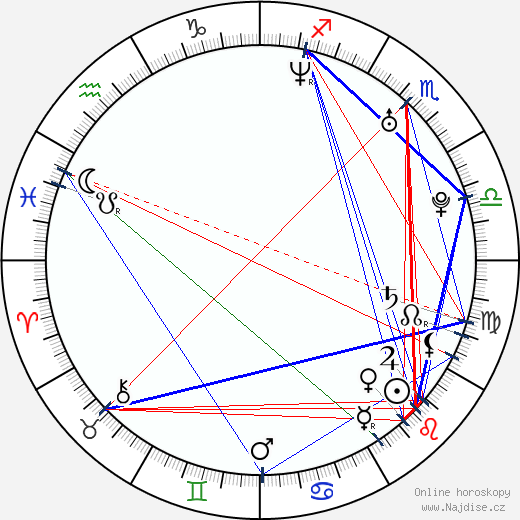 Ursula Mayes wikipedie wiki 2023, 2024 horoskop