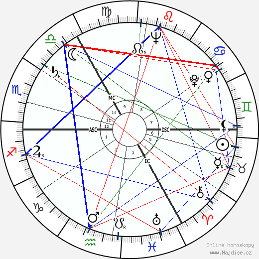 Ursula Thiess wikipedie wiki 2023, 2024 horoskop