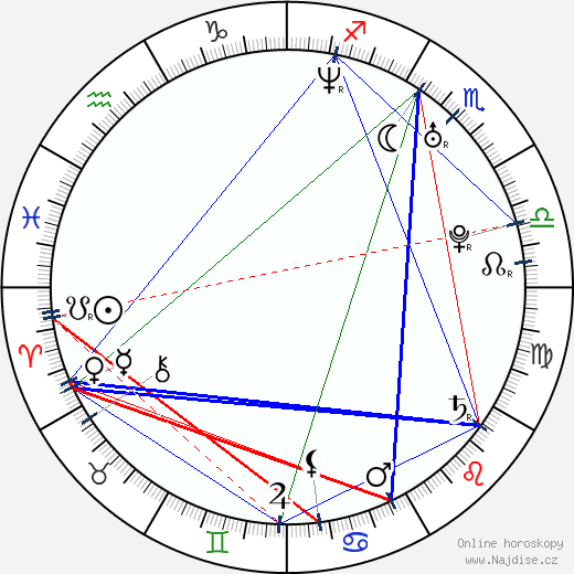 Urszula Bartos-Gesikowska wikipedie wiki 2023, 2024 horoskop