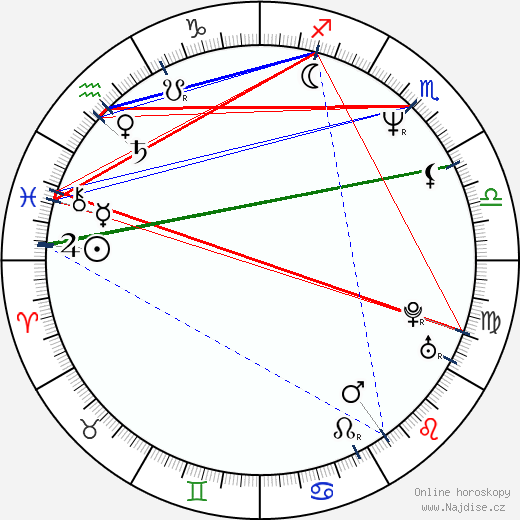 Urszula Gacek wikipedie wiki 2023, 2024 horoskop
