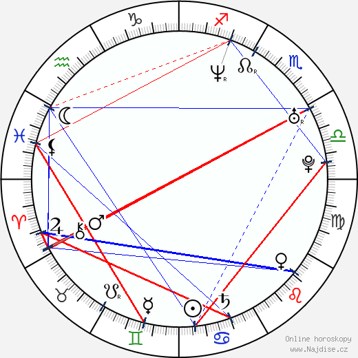 Urszula Pontikos wikipedie wiki 2023, 2024 horoskop
