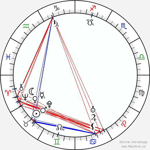 Uuno Taavi Sirelius wikipedie wiki 2023, 2024 horoskop