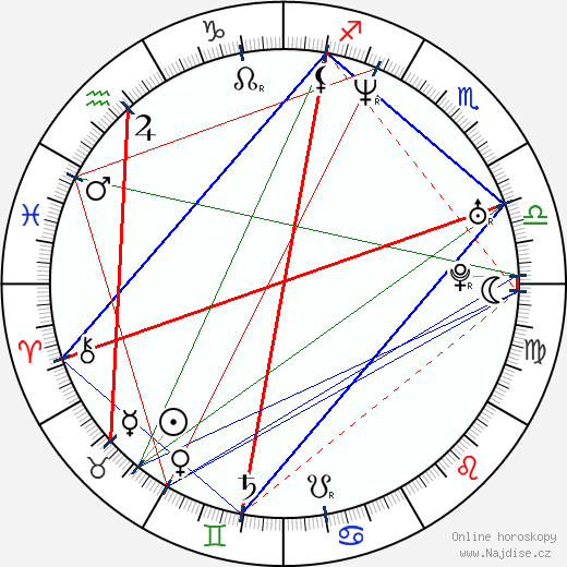 Uzair Sipra wikipedie wiki 2023, 2024 horoskop