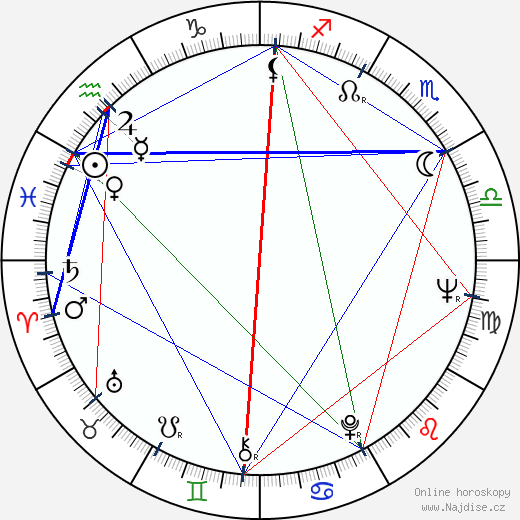 Uzmaan Saparov wikipedie wiki 2023, 2024 horoskop