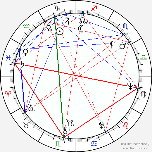 Vadim Berojev wikipedie wiki 2023, 2024 horoskop
