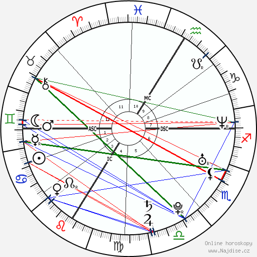 Vahina Giocante wikipedie wiki 2023, 2024 horoskop