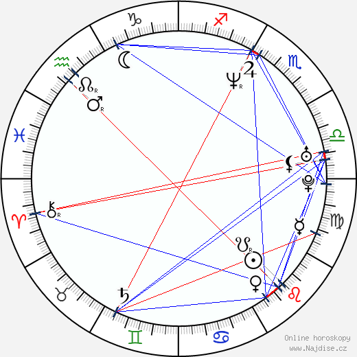 Valdis Dombrovskis wikipedie wiki 2023, 2024 horoskop
